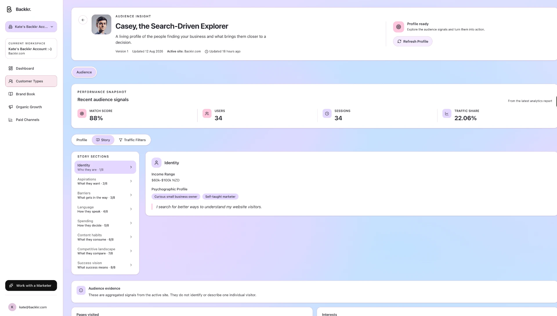 Backkr dashboard showing an audience insight profile for Casey, the Search-Driven Explorer