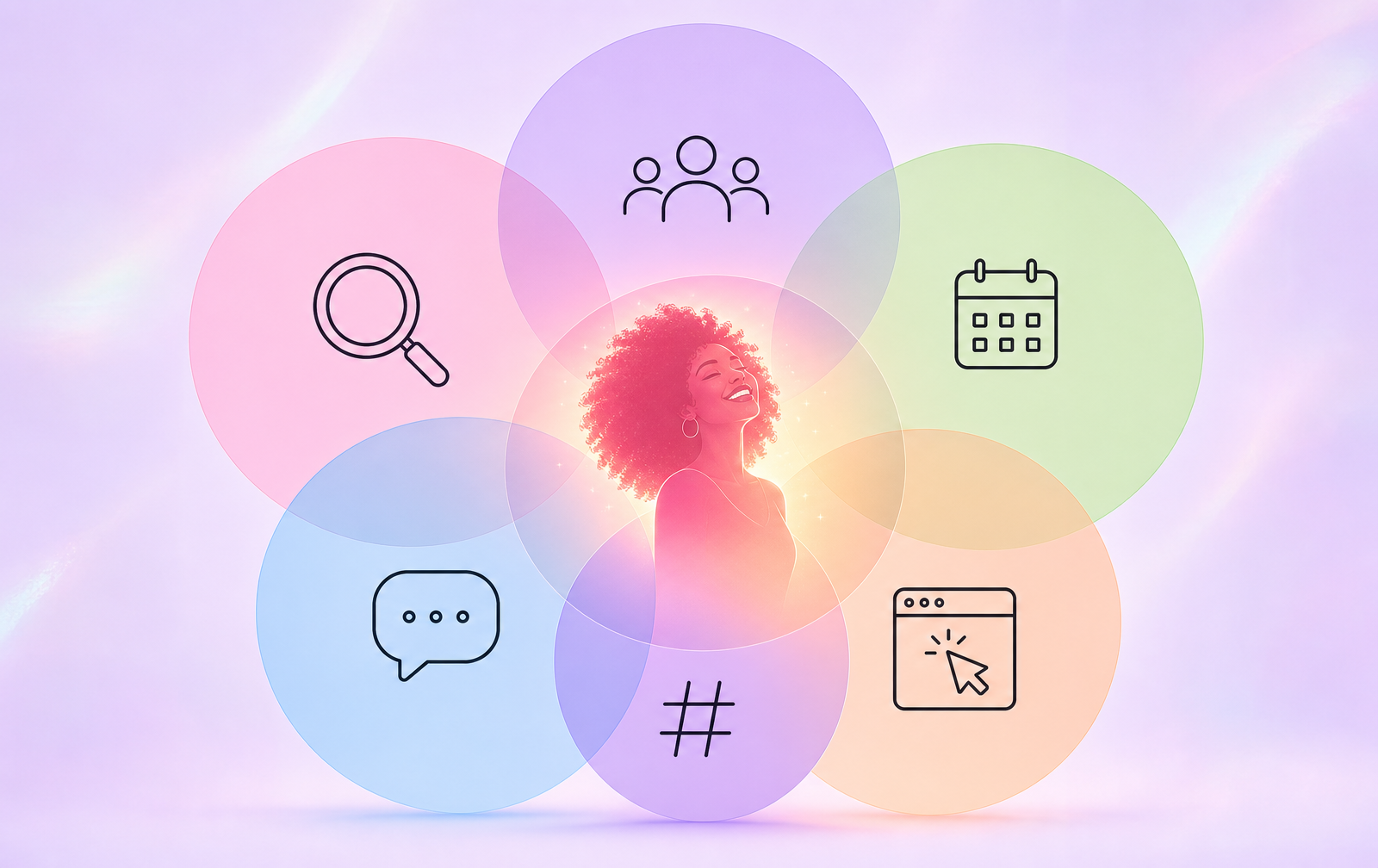 Overlapping pastel circles representing search, communities, groups, events, channels and paid ads, with a warm glowing person at the point where three circles overlap
